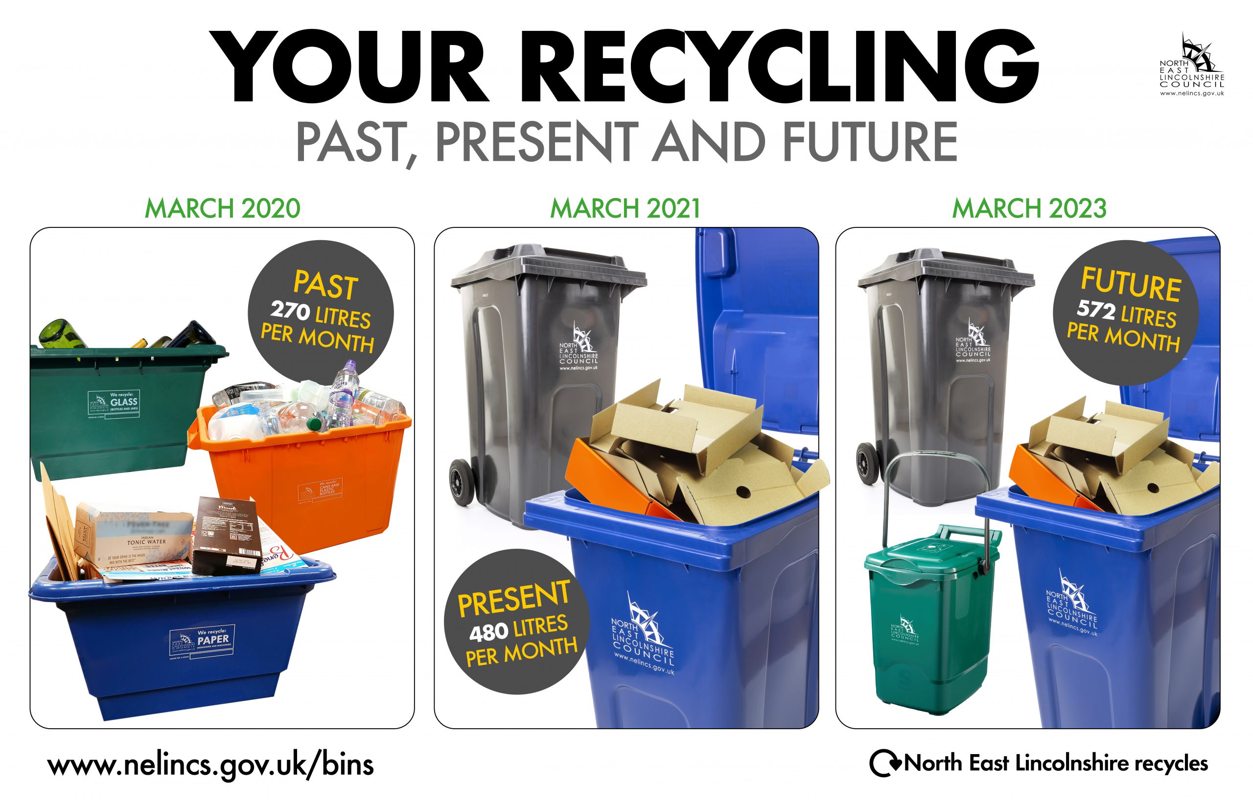Recycling bins fit for the future NELC NELC