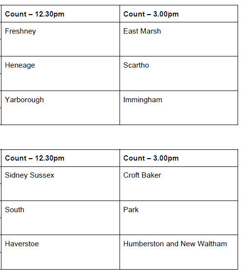 Count times for the NEL Council election