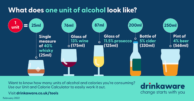 Down the hatch? Please keep an eye on how much you drink this festive ...