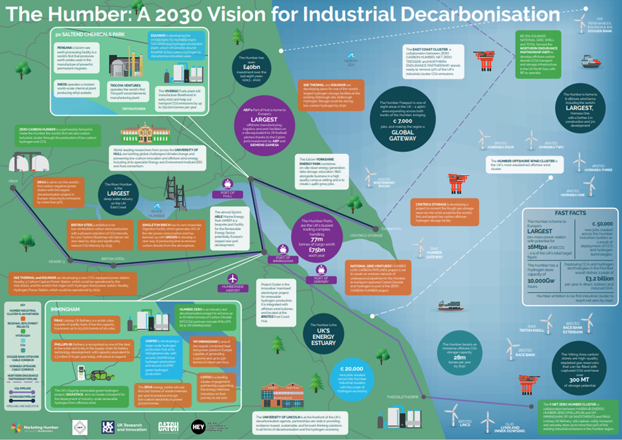 Map of the Humber area to show the plan for 'A 2030 Vision for Industrial Decarbonisation'