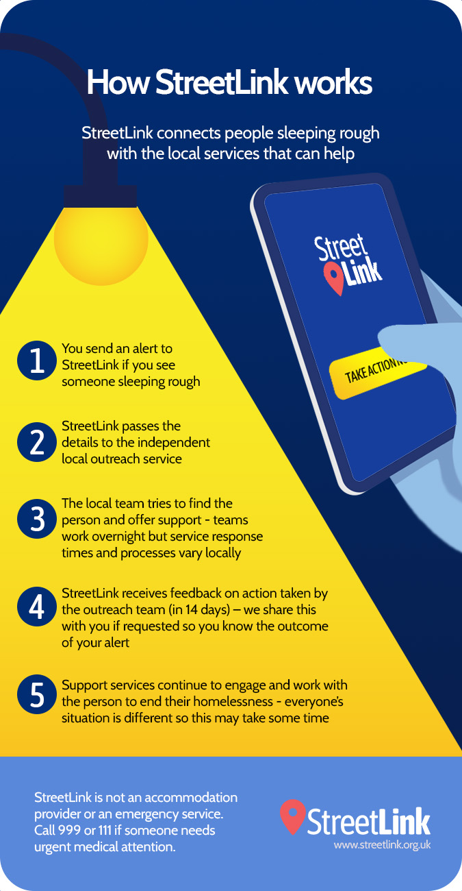 StreetLink App to support rough sleepers NELC