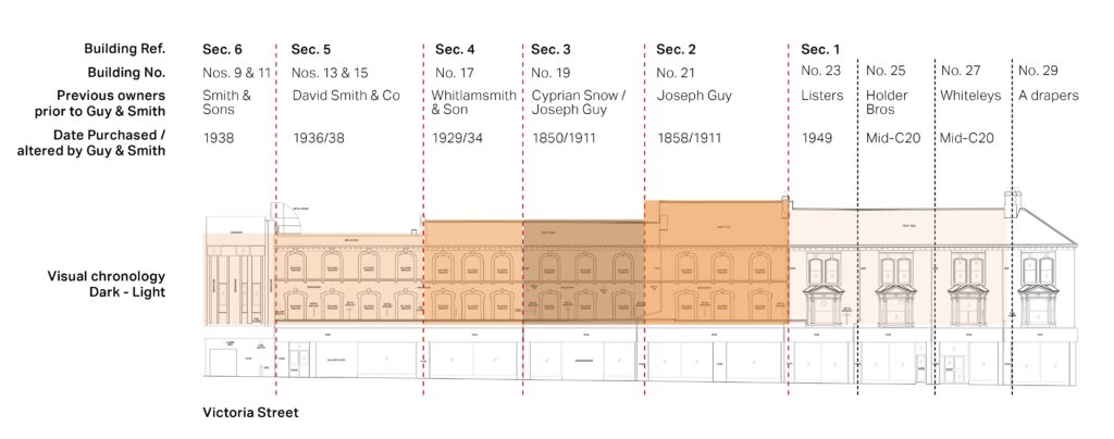 Historic Shopfront plan - Victoria St